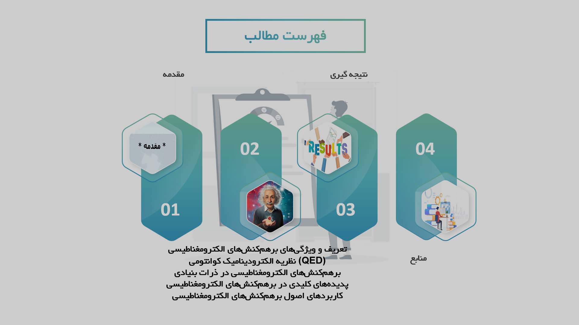 پاورپوینت در مورد بررسی اصول برهم‌کنش‌های الکترومغناطیسی در ذرات بنیادی